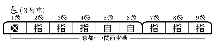 関空特急はるか編成